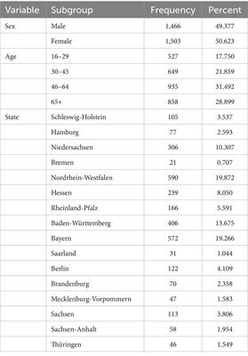 Climate change distress and impairment in Germany